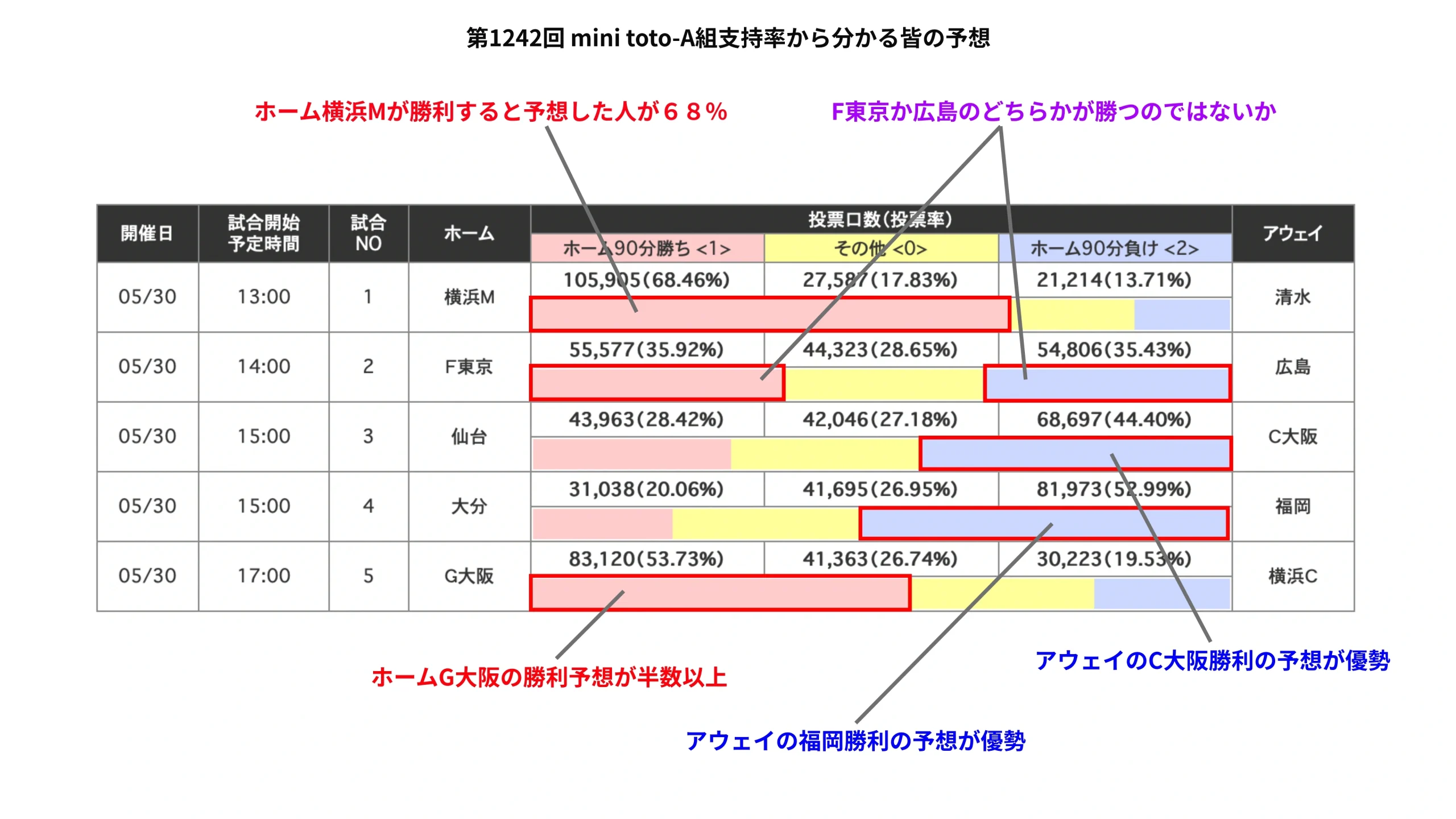 趣味 週末が楽しくなるtoto 私の買い方mini Toto編 Sirumiru