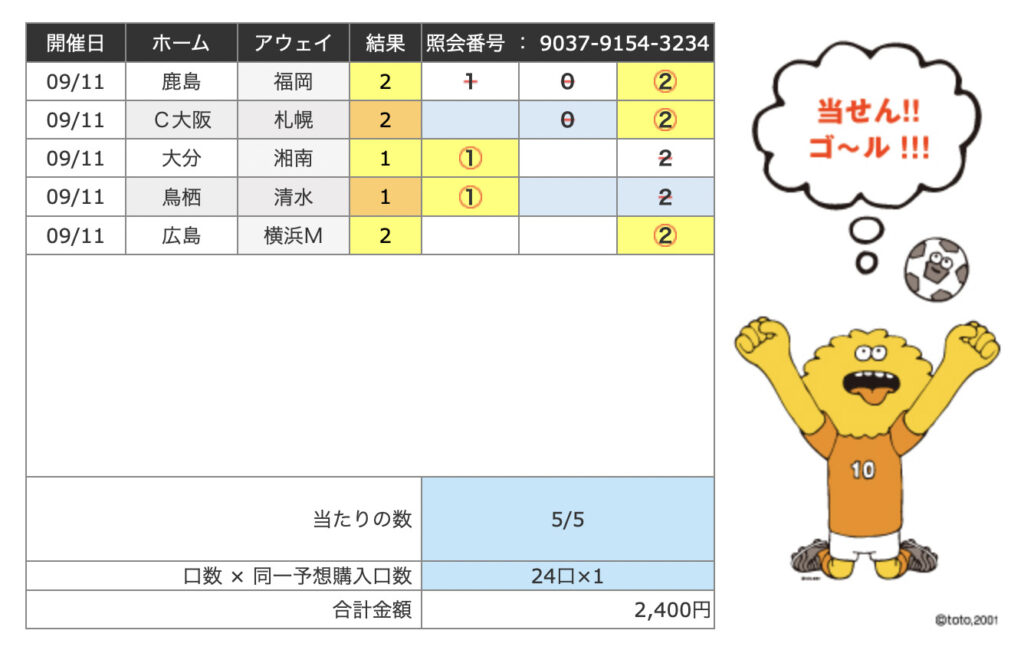 趣味 とつ先生による１２５６回minitoto予想 半分ネタ Sirumiru