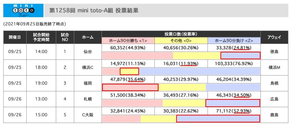 Toto攻略 アザラシのために鐘はなる シルミル Sirumiru